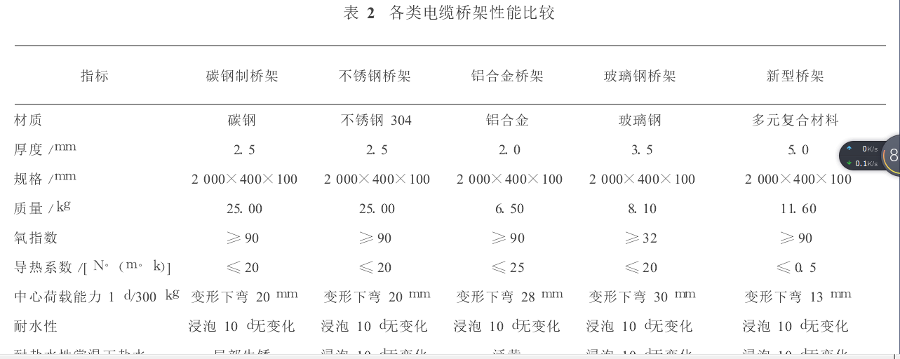 电缆桥架参数.png