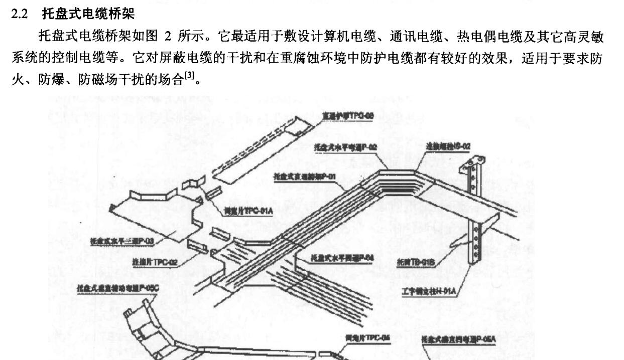 昆明电缆桥架厂1.jpg