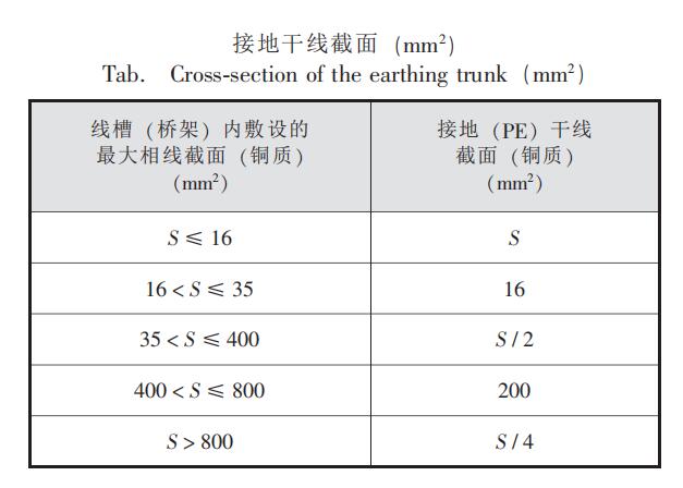 电缆桥架安装的接地问题研究